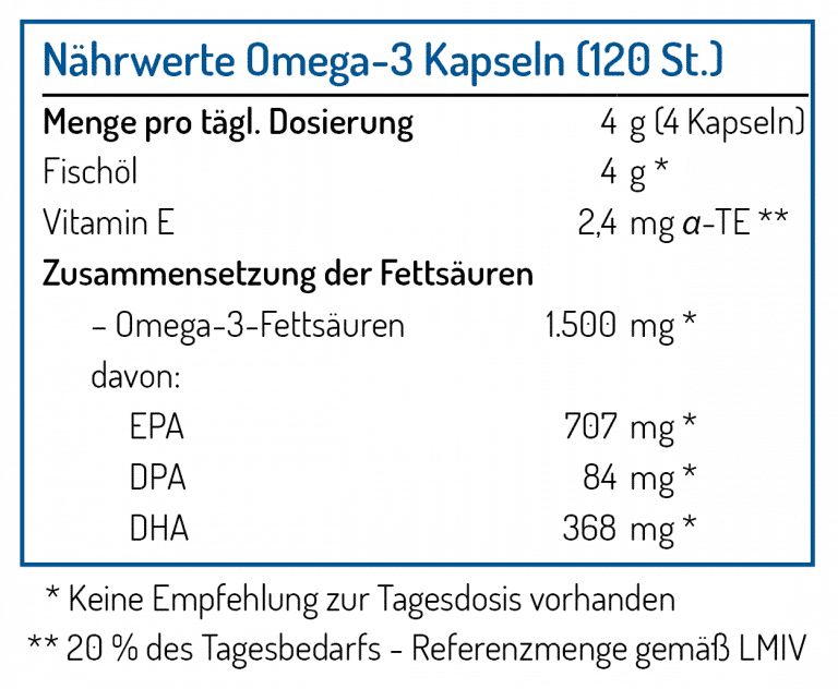 Omega-3 Fischölkapseln
